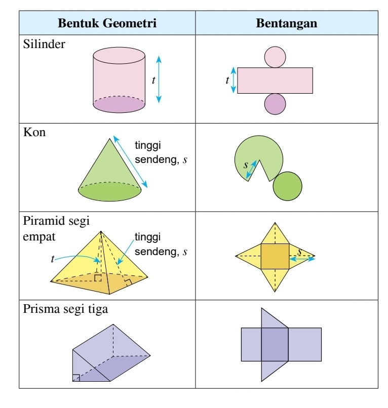 Detail Bentuk Tiga Dimensi Nomer 13