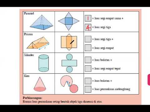 Detail Bentuk Tiga Dimensi Nomer 9