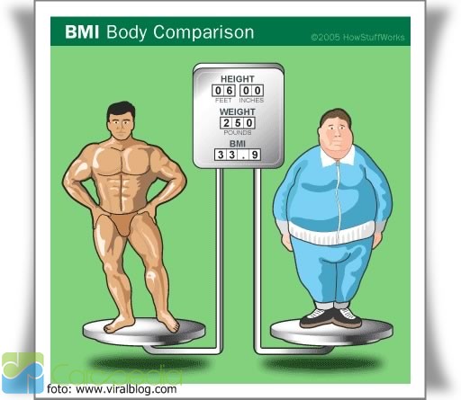 Detail Berat Badan Animasi Nomer 39