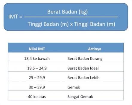 Berat Badan Ideal Gambar Toilet Pria - KibrisPDR