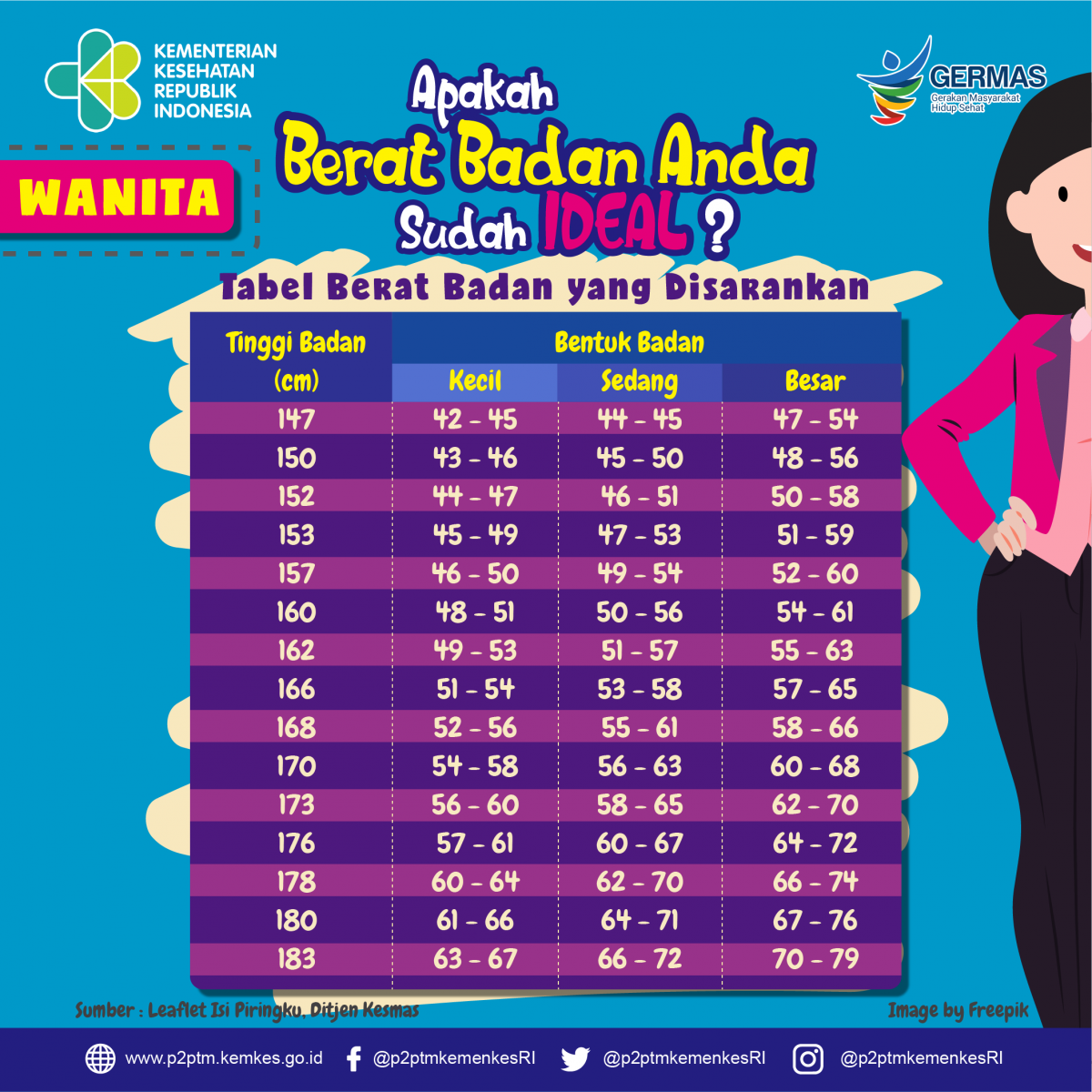 Detail Berat Badan Ideal Gambar Toilet Pria Nomer 13