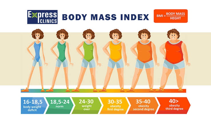 Detail Berat Badan Ideal Gambar Toilet Pria Nomer 18