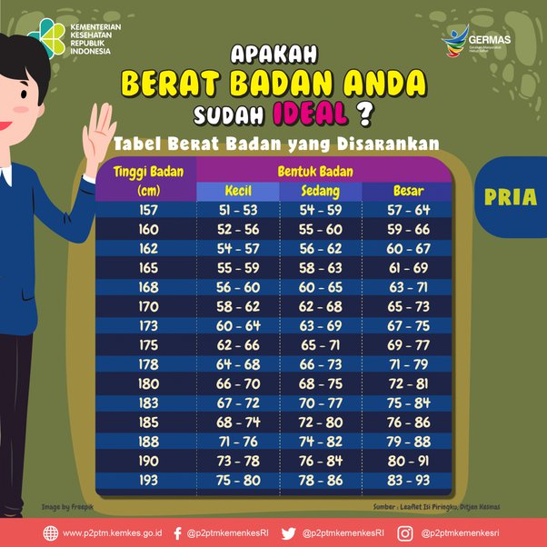 Detail Berat Badan Ideal Gambar Toilet Pria Nomer 7