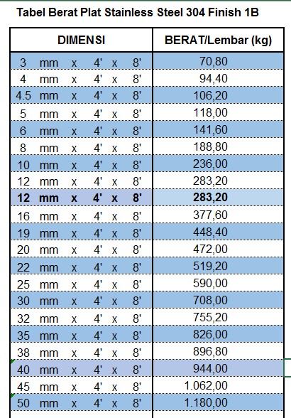 Download Berat Plat Baja Nomer 1