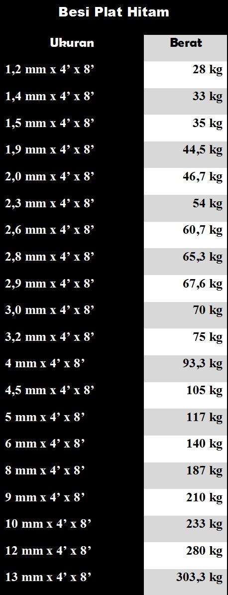 Detail Berat Plat Baja Nomer 2