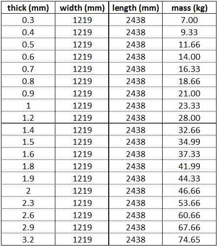 Detail Berat Plat Baja Nomer 10