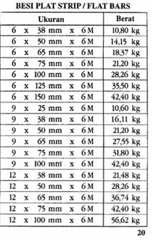 Detail Berat Plat Baja Nomer 14