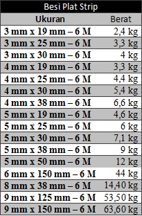 Detail Berat Plat Baja Nomer 17