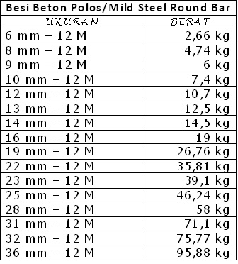 Detail Berat Plat Baja Nomer 19