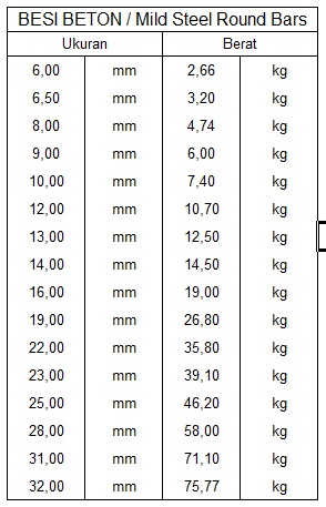 Detail Berat Plat Baja Nomer 20