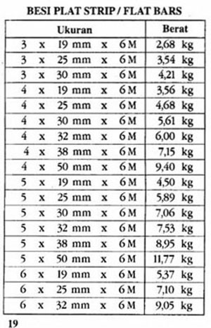 Detail Berat Plat Baja Nomer 21