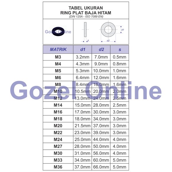 Detail Berat Plat Baja Nomer 22