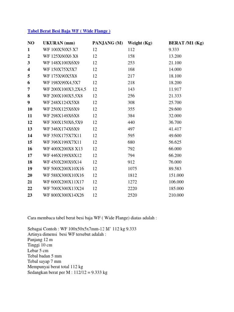 Detail Berat Plat Baja Nomer 28