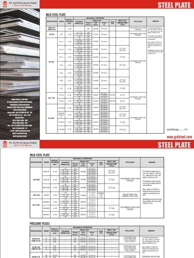 Detail Berat Plat Baja Nomer 30