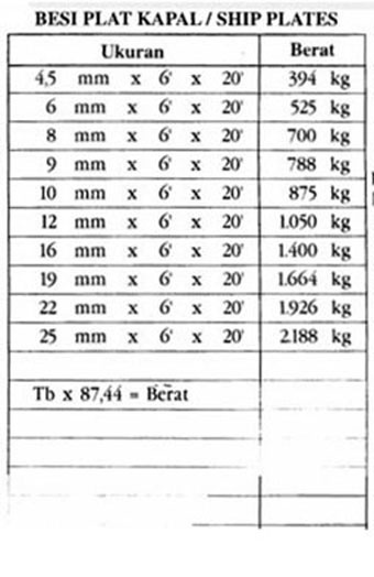 Detail Berat Plat Baja Nomer 4