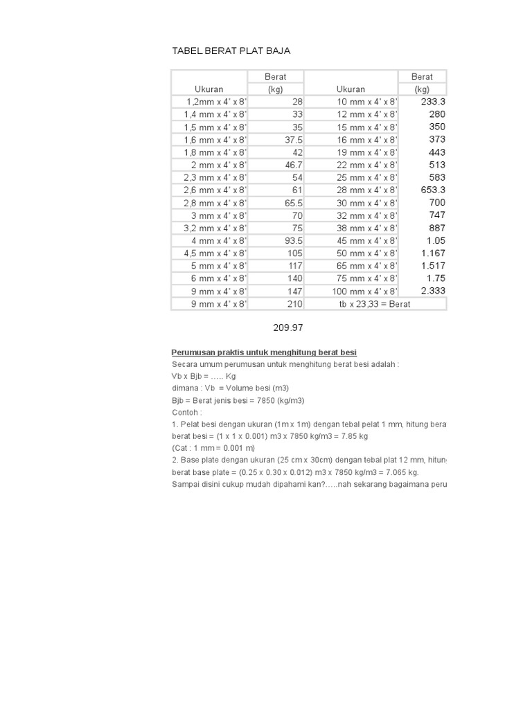 Detail Berat Plat Baja Nomer 5