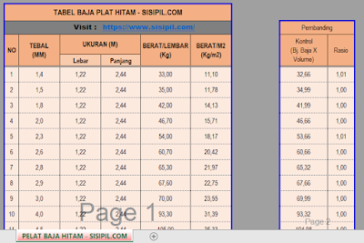 Detail Berat Plat Baja Nomer 9