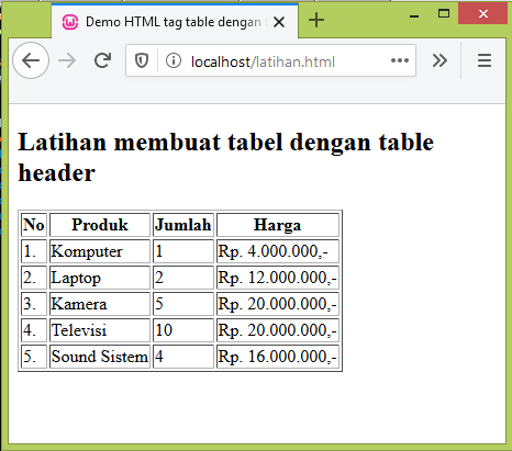 Detail Berbagai Posisi Gambar Dalam Tabel Hmtl Nomer 16