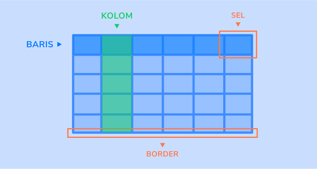 Detail Berbagai Posisi Gambar Dalam Tabel Hmtl Nomer 34