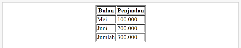 Detail Berbagai Posisi Gambar Dalam Tabel Hmtl Nomer 7