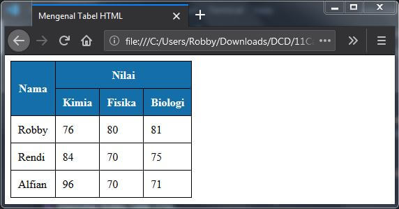 Detail Berbagai Posisi Gambar Dalam Tabel Html Nomer 12