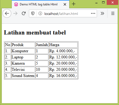 Detail Berbagai Posisi Gambar Dalam Tabel Html Nomer 19