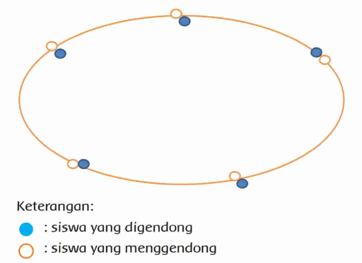 Detail Berdasarkan Gambar Di Atas Nomer 36