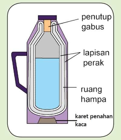 Detail Berdasarkan Gambar Di Atas Nomer 51