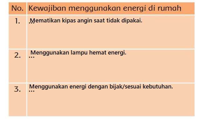 Detail Berikan Contoh Kerjasama Dalam Menghemat Energi Nomer 14