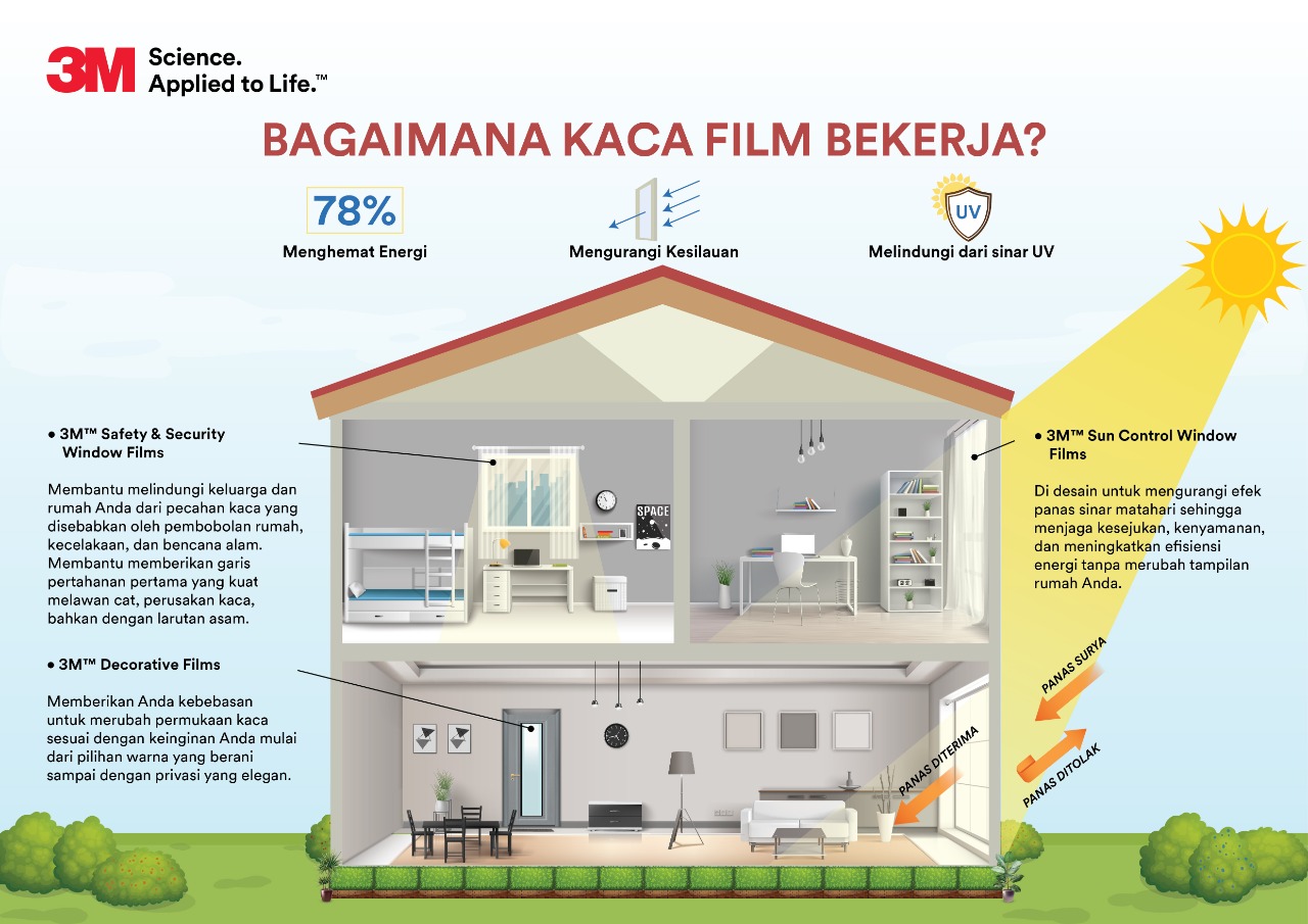 Detail Berikan Contoh Kerjasama Dalam Menghemat Energi Nomer 22