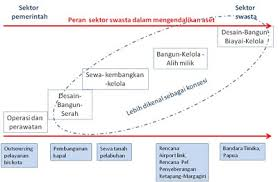 Detail Berikan Contoh Kerjasama Dalam Menghemat Energi Nomer 40