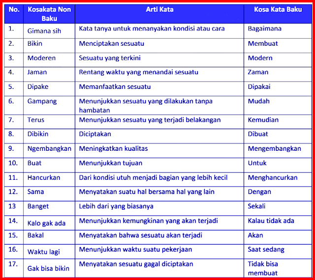 Detail Berikan Contoh Kosakata Baku Dan Tidak Baku Nomer 11