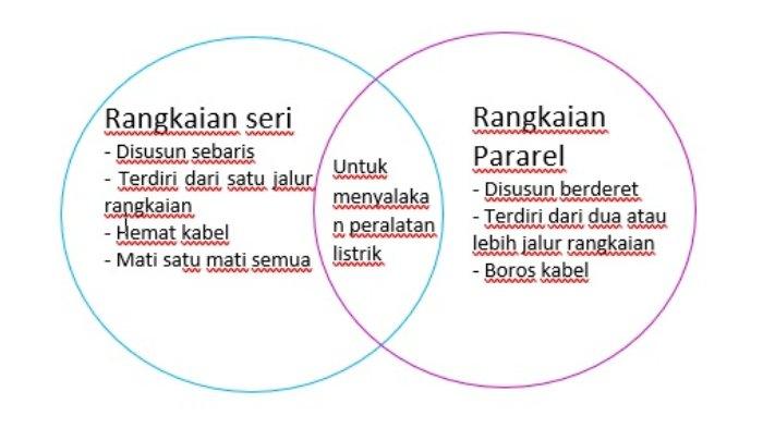 Detail Berikan Contoh Kosakata Baku Dan Tidak Baku Nomer 22