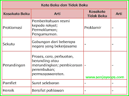 Detail Berikan Contoh Kosakata Baku Dan Tidak Baku Nomer 36