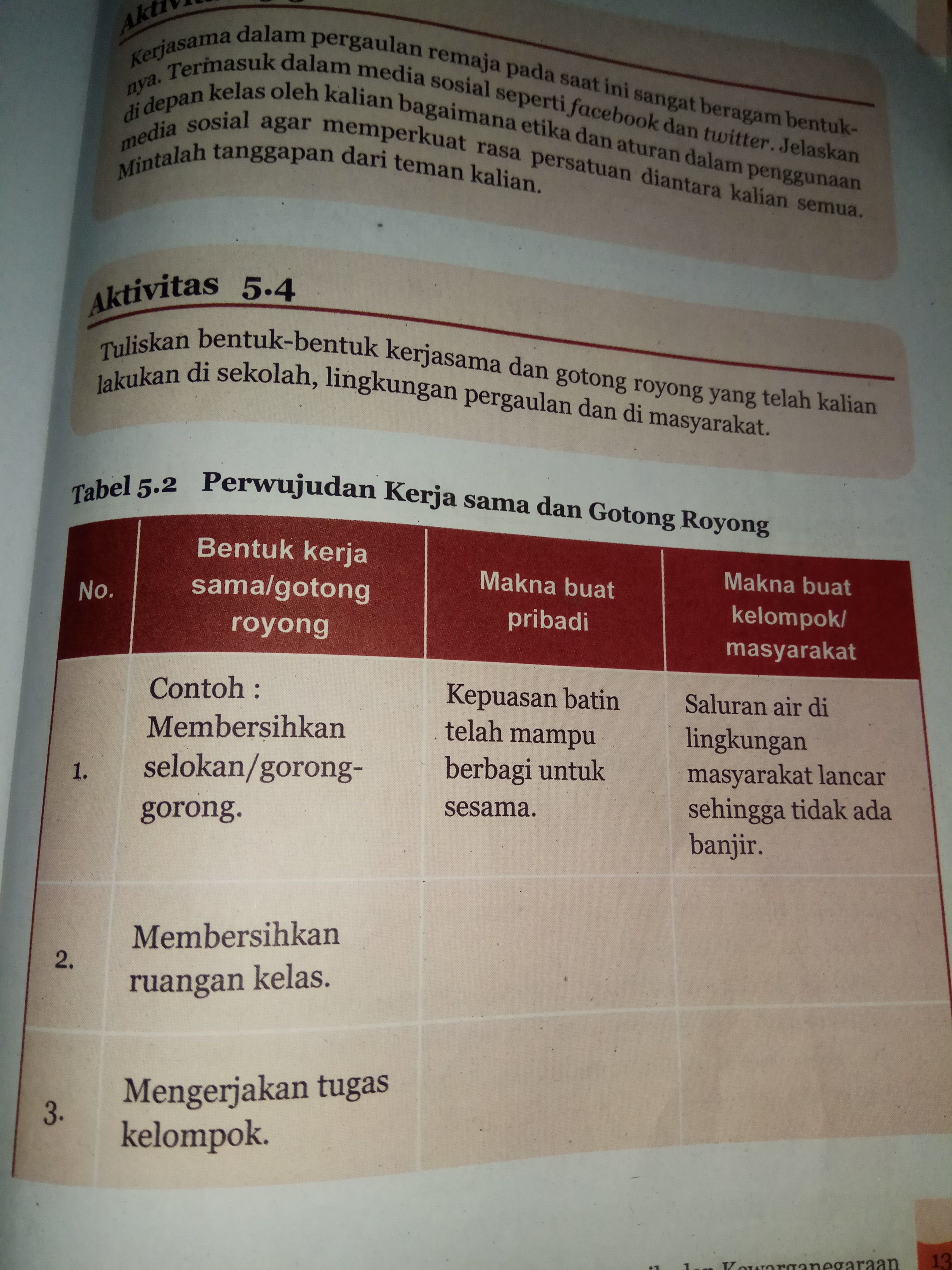 Detail Berikan Tiga Contoh Perwujudan Kerjasama Dalam Lingkungan Sekolah Nomer 29