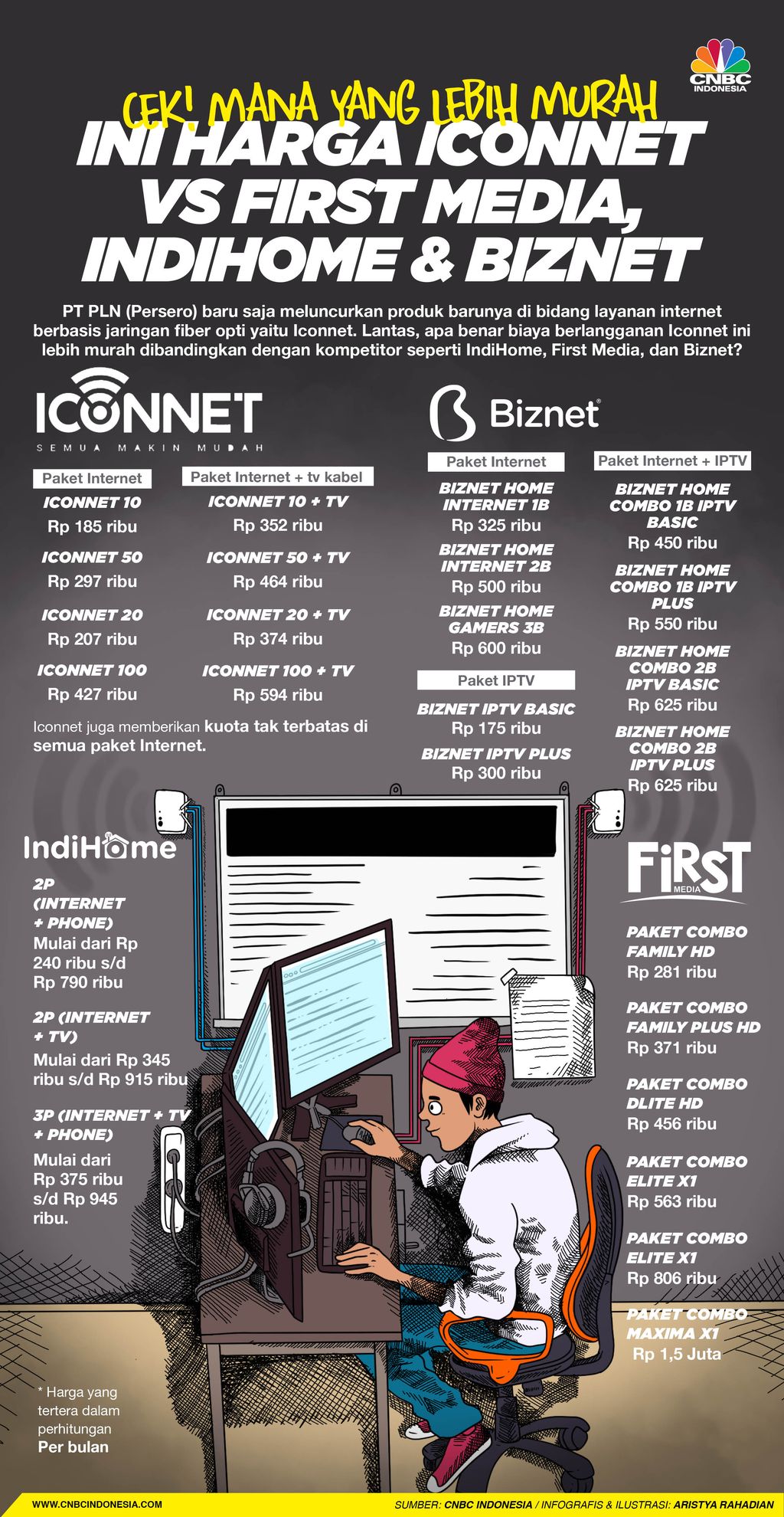 Detail Berlangganan Internet Di Rumah Nomer 57