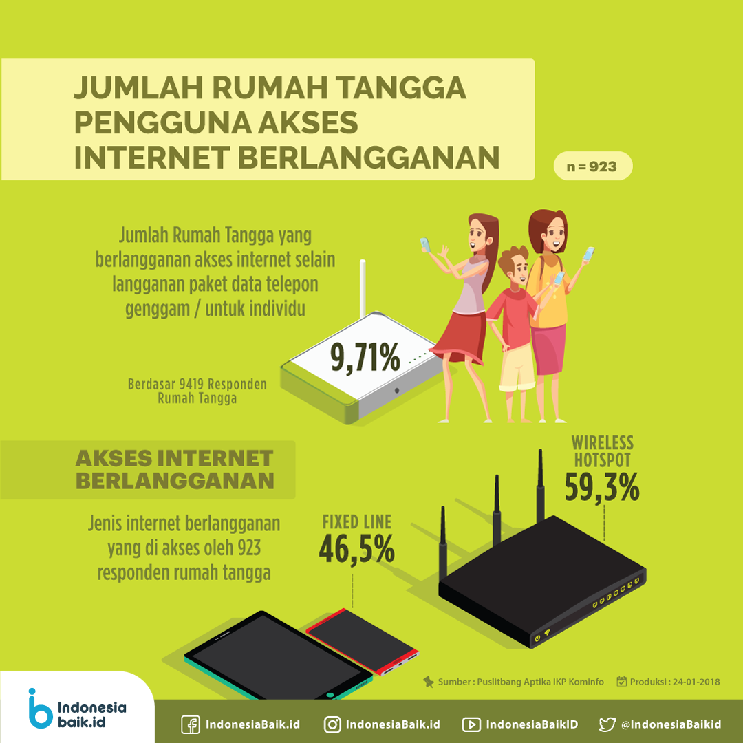 Detail Berlangganan Internet Di Rumah Nomer 10