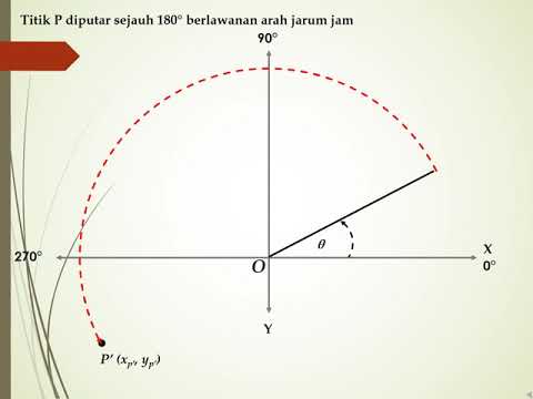 Detail Berlawanan Arah Jarum Jam Nomer 21