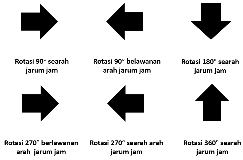 Detail Berlawanan Arah Jarum Jam Nomer 9