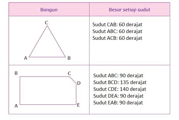 Detail Besar Sudut Sebenarnya Rumah Gadang Nomer 16