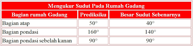 Detail Besar Sudut Sebenarnya Rumah Gadang Nomer 36