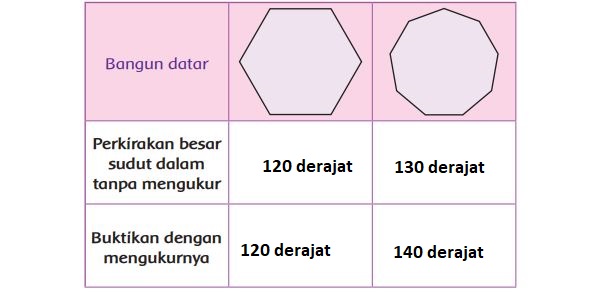 Detail Besar Sudut Segi Tujuh Nomer 22