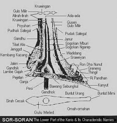 Detail Besi Hitam Kuno Nomer 17