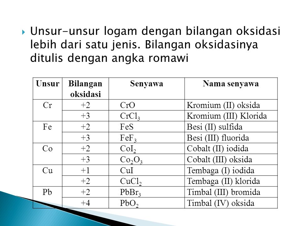 Detail Besi Ii Oksida Nomer 33