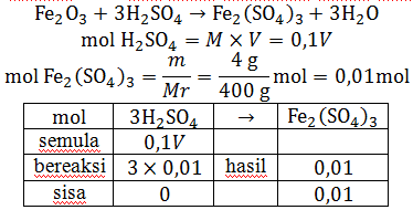 Detail Besi Iii Sulfat Nomer 42