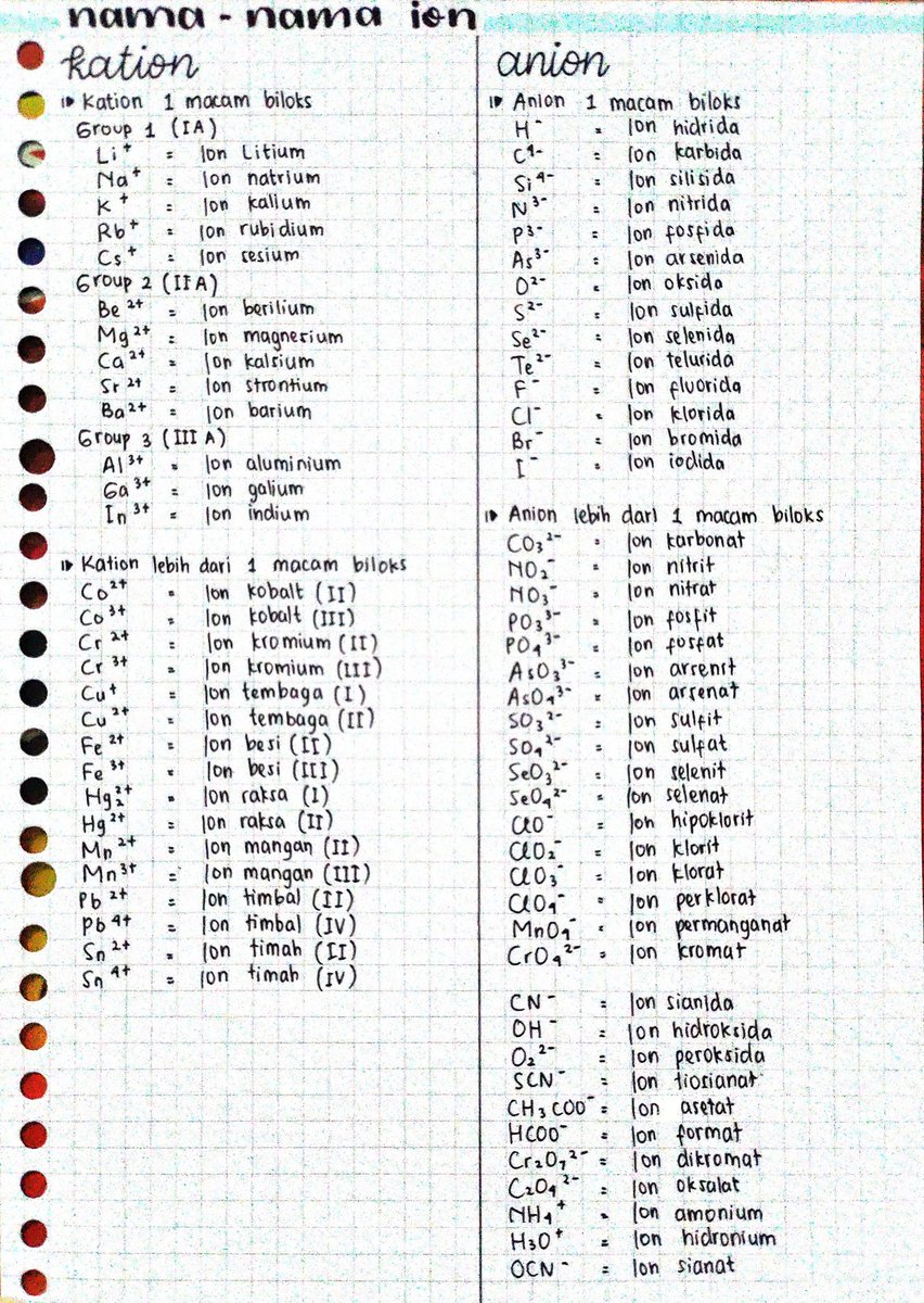 Detail Besi Iii Sulfat Nomer 53