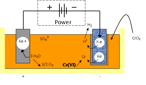 Detail Galvanische Anode Nomer 3