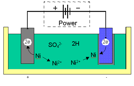 Detail Galvanische Anode Nomer 4