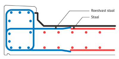 Detail Galvanische Anode Nomer 6
