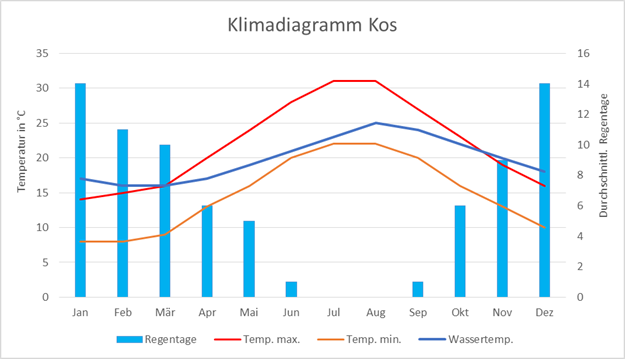 Detail Bilder Kreta Griechenland Nomer 14